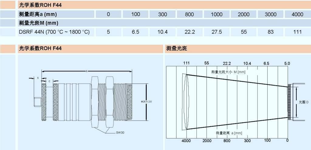 DSRF 44N�pɫ�t��y(c��)�؃x��߈D