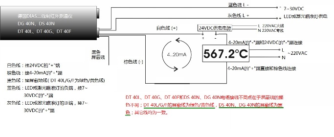 ��DIAS�t��y�؃x40ϵ�нӾ��D