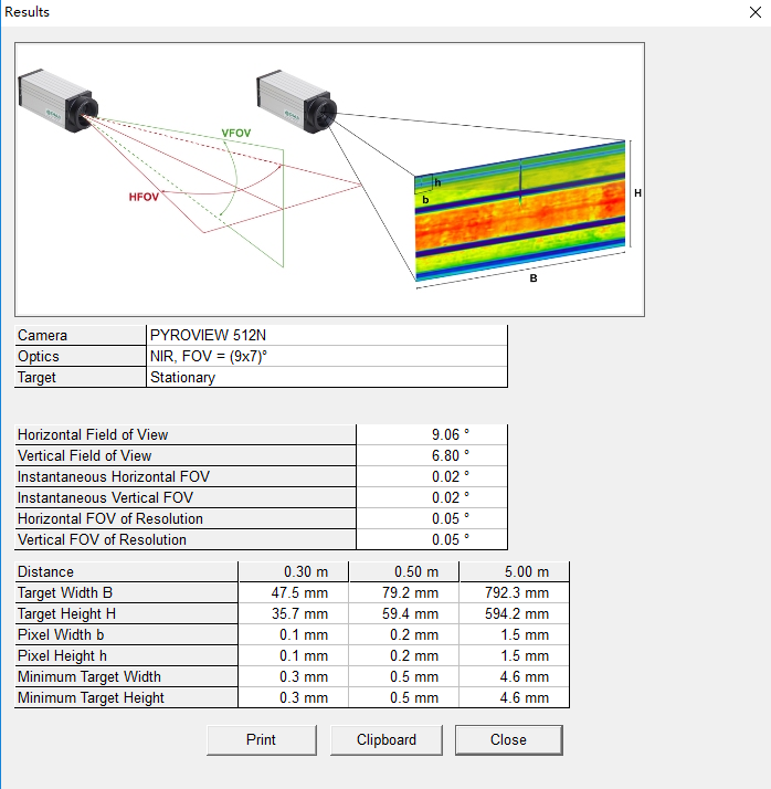 ��(gu��)DIAS�t�����xҕ��(ch��ng)��FOV